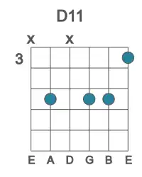 Guitar voicing #1 of the D 11 chord